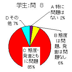 学生