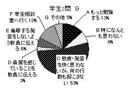 学生