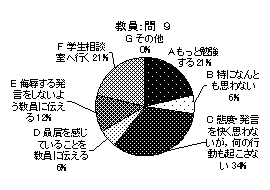 教員